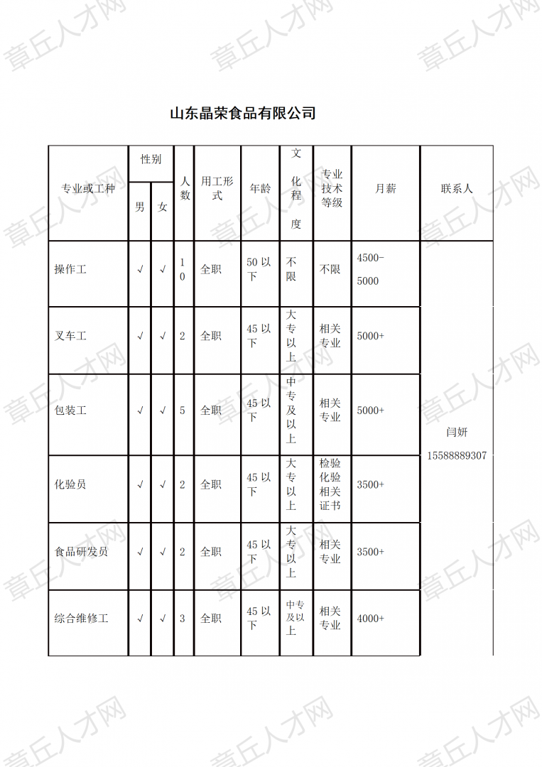 山東章丘最新招聘信息與職業(yè)機(jī)會(huì)展望