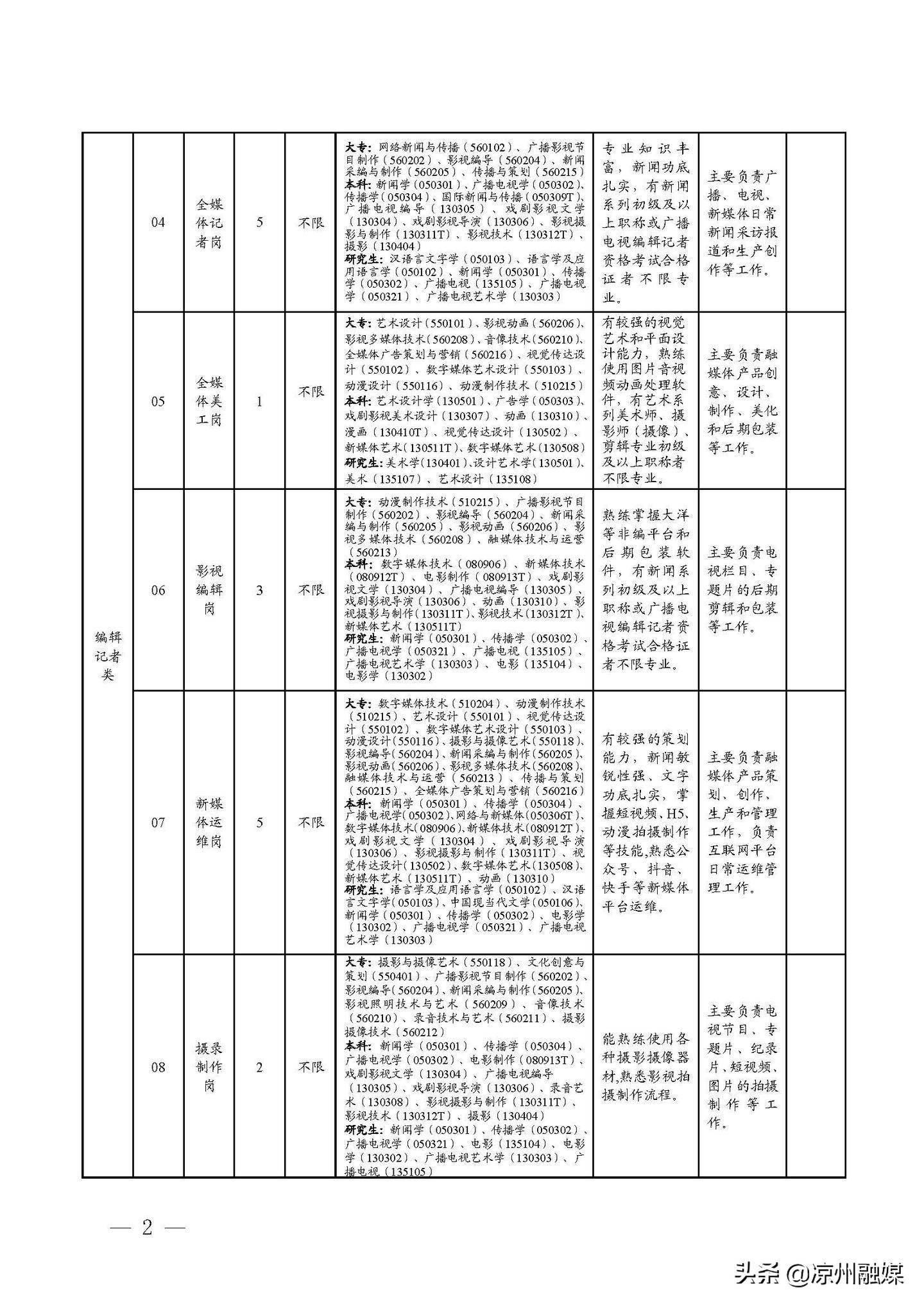 戶縣級公路維護監(jiān)理事業(yè)單位發(fā)展規(guī)劃更新與展望