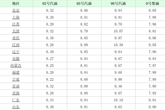 全球石油市場最新動(dòng)態(tài)，今日石油價(jià)格分析與市場走勢預(yù)測