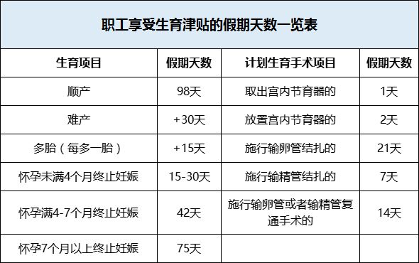最新婚假產(chǎn)假規(guī)定及其社會影響概述