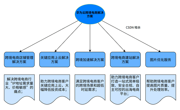 新澳門(mén)全年免費(fèi)料,互動(dòng)性執(zhí)行策略評(píng)估_T74.282