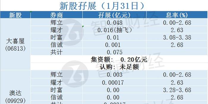 2024新澳天天資料免費大全,統(tǒng)計分析解釋定義_VE版12.189