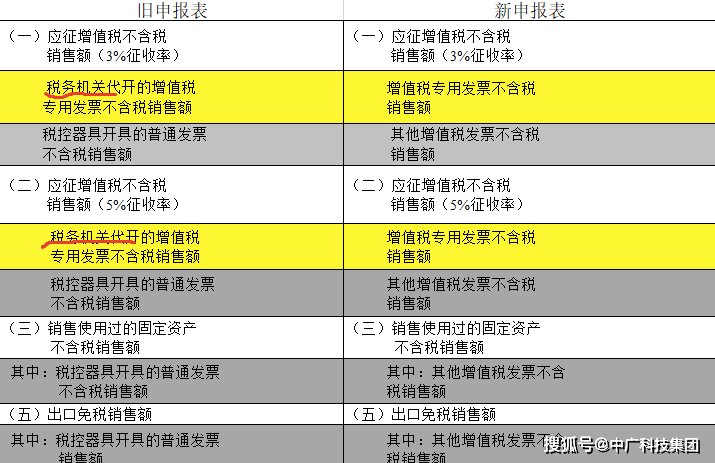 新澳最新最快資料大全旅游團,機構(gòu)預(yù)測解釋落實方法_NE版91.881