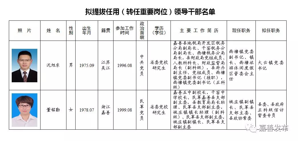 蕉嶺縣級托養(yǎng)福利事業(yè)單位新任領(lǐng)導(dǎo)及其影響