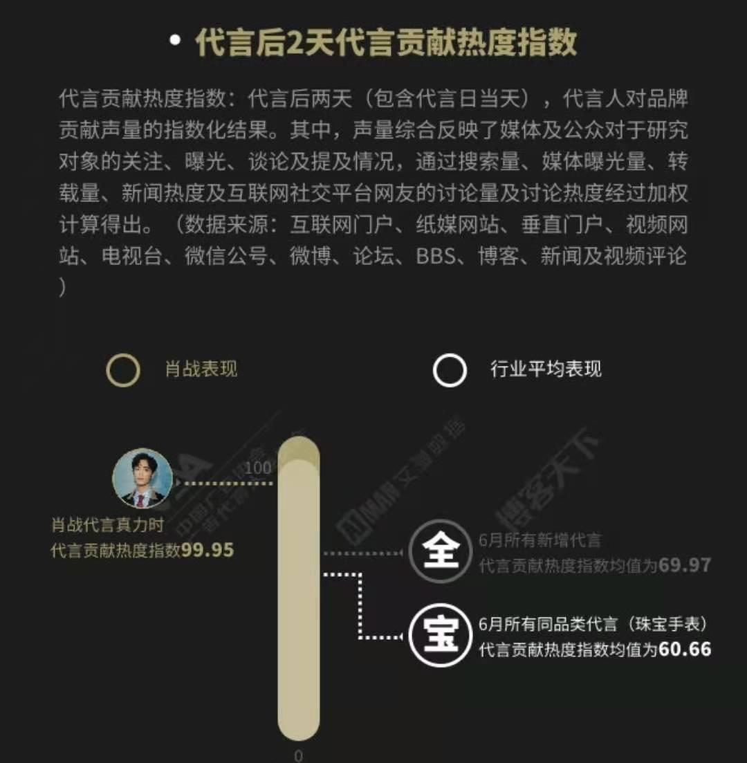 澳門三肖三碼精準(zhǔn)100%小馬哥,專業(yè)數(shù)據(jù)解釋定義_Max42.598