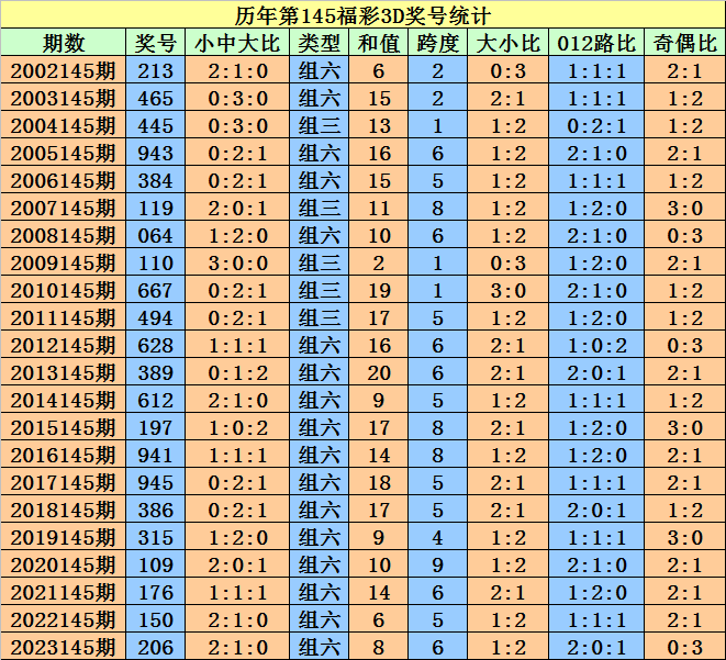 百花蜂業(yè) 第147頁