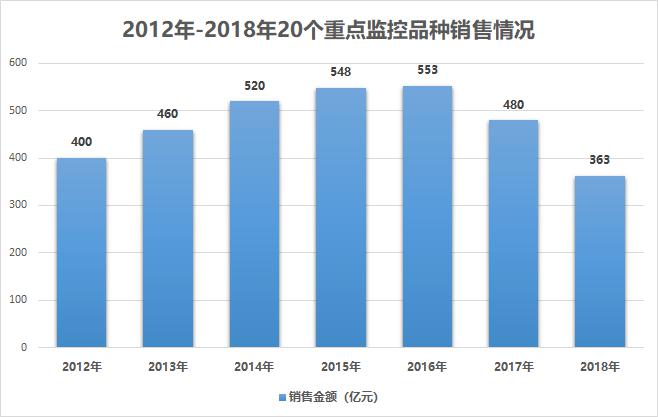 新澳今天最新資料2024,數(shù)據(jù)導向策略實施_4K版87.630