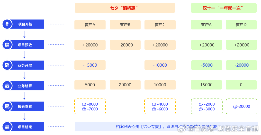 管家婆一票一碼100正確王中王,實地執(zhí)行分析數(shù)據(jù)_試用版69.389
