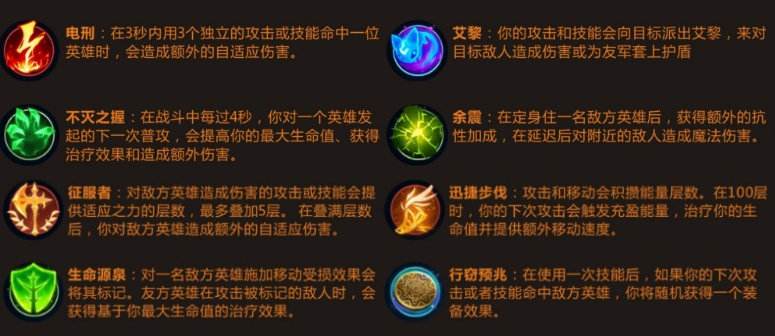 最新AD符文深度解析與實(shí)戰(zhàn)應(yīng)用指南