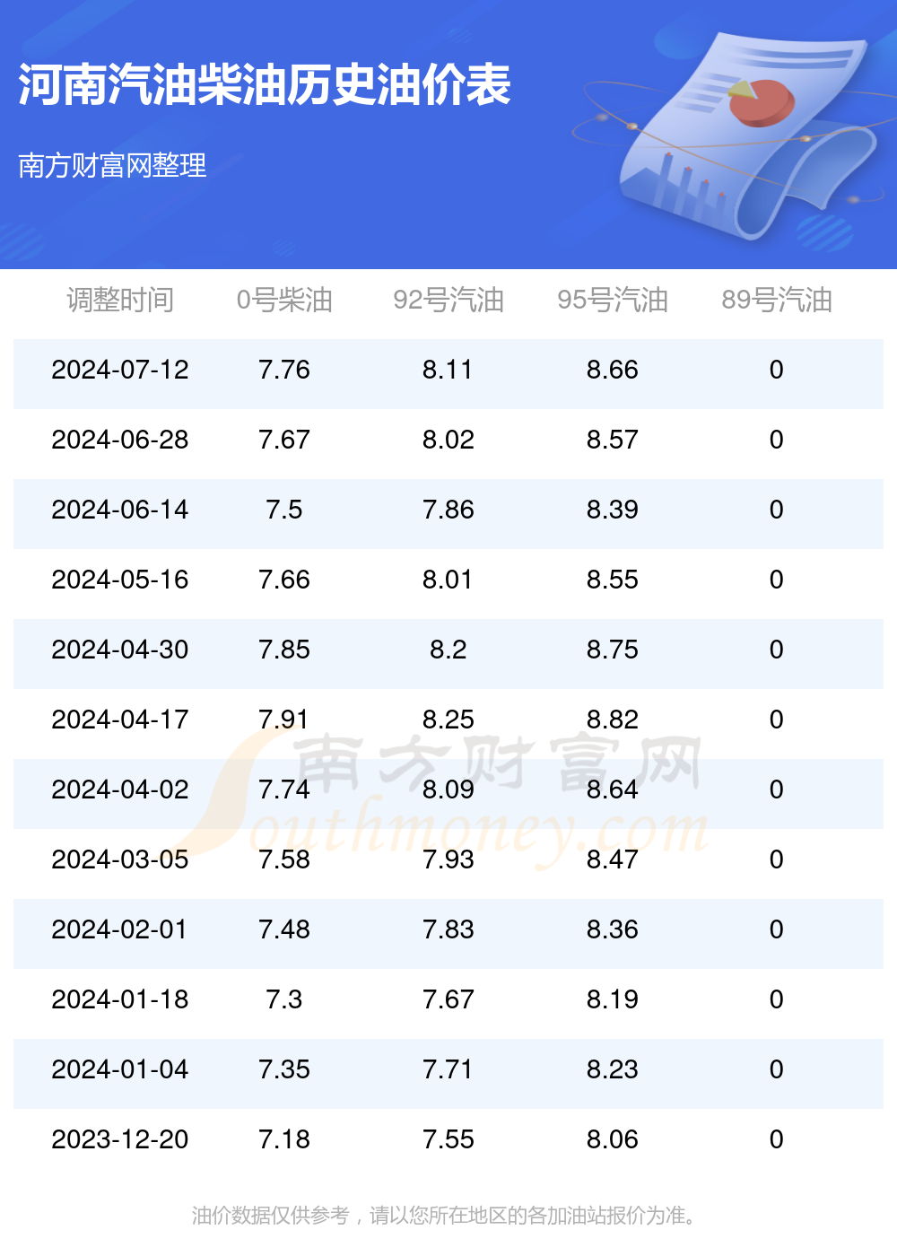 河南油價最新動態(tài)，市場走勢、影響因素與前景展望