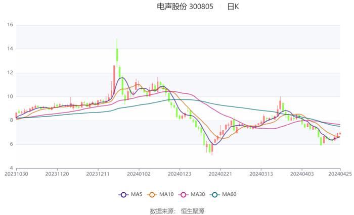 澳門六開彩開獎結(jié)果開獎記錄2024年,系統(tǒng)評估說明_Device32.513