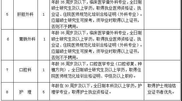 綦江護(hù)士招聘最新動(dòng)態(tài)，行業(yè)前景展望與職位機(jī)會(huì)探索