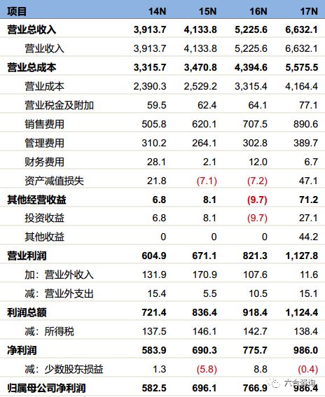 新澳內(nèi)部精選資料免費提供,精細化計劃執(zhí)行_鉑金版66.572