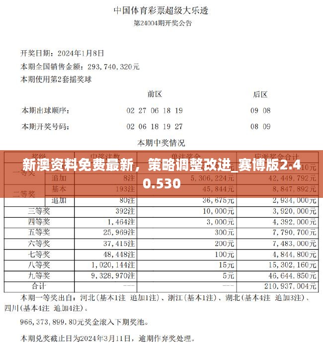 新澳精準資料免費提供生肖版,平衡性策略實施指導_yShop63.765