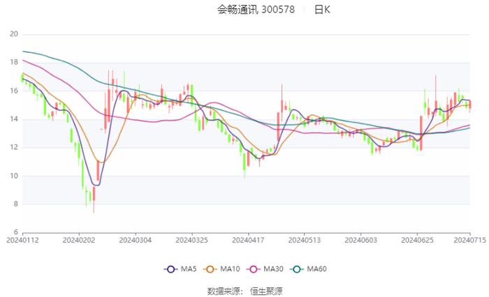 新奧彩2024最新資料大全,全面執(zhí)行數(shù)據(jù)計劃_復(fù)古款13.905