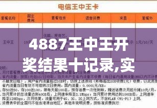 7777788888王中王開獎(jiǎng)記錄,實(shí)地考察數(shù)據(jù)解析_pack37.139