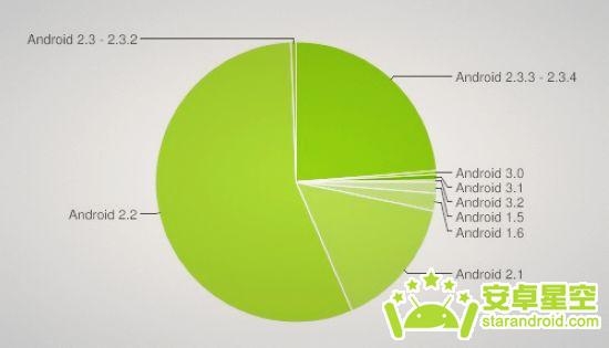 Android最新版本的探索，進(jìn)步與特點(diǎn)揭秘
