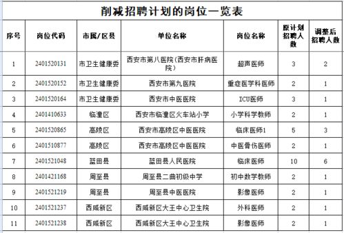 平遠縣級托養(yǎng)福利事業(yè)單位發(fā)展規(guī)劃最新動態(tài)