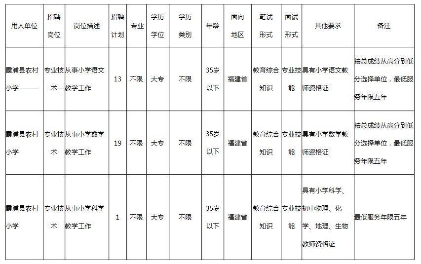 霞浦縣小學(xué)最新招聘信息概覽，最新招聘信息全解析