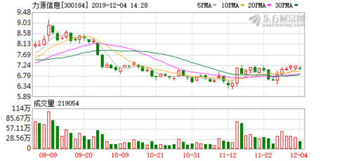 力源信息最新動態(tài)及其影響力概覽