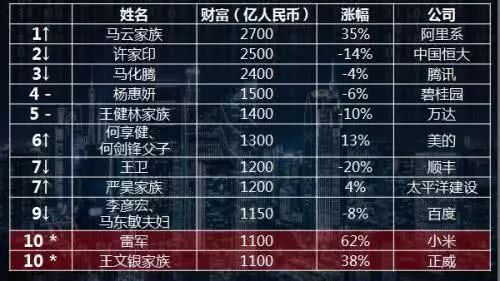 中國(guó)首富排行榜揭秘，財(cái)富的秘密與成功之路探索