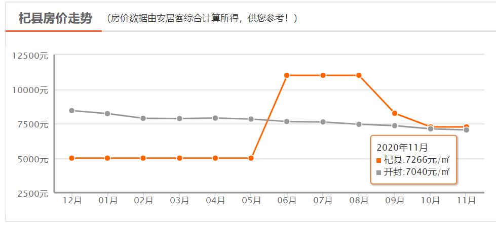 開封房價最新動態(tài)，市場走勢解析與購房指南