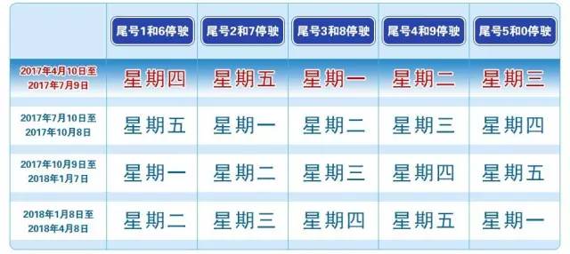 香河最新限號(hào)措施，影響、原因解析與應(yīng)對(duì)策略