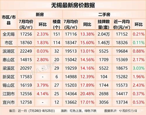 無錫小區(qū)最新房價概覽，市場趨勢分析與購房策略指南