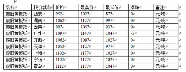 紙箱最新價(jià)格表，價(jià)格走勢(shì)分析與影響因素探討