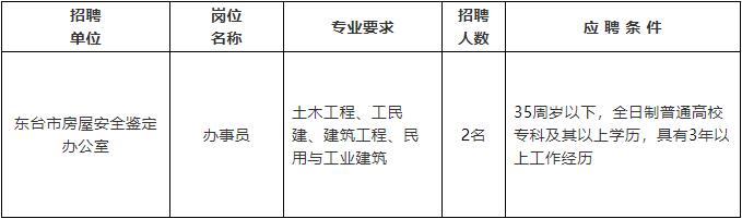 膠州市級公路維護監(jiān)理事業(yè)單位招聘公告更新，最新職位信息及要求揭秘