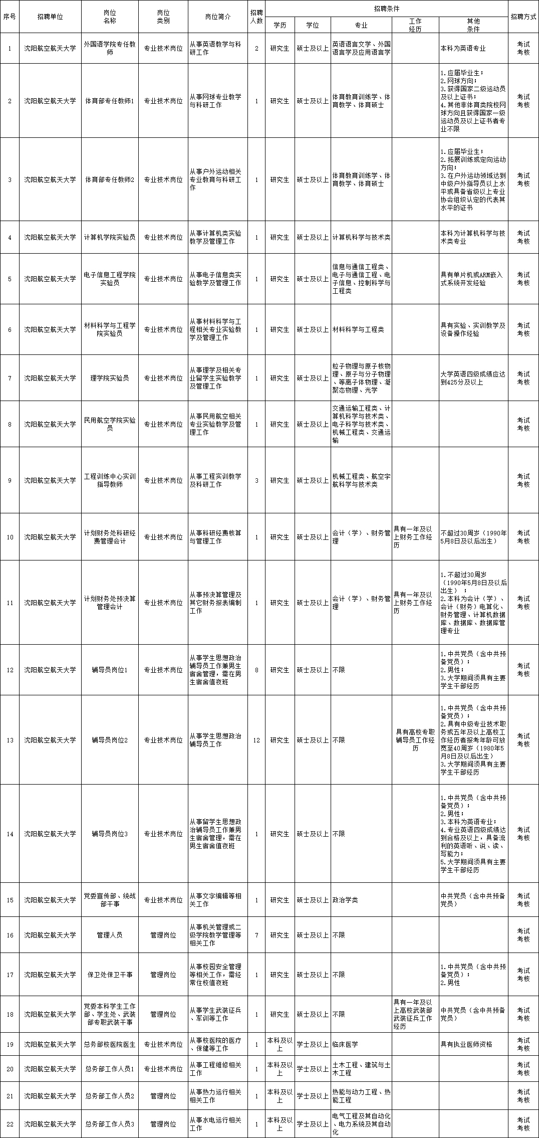 東源縣成人教育事業(yè)單位最新招聘信息概覽，崗位、要求與申請(qǐng)指南更新發(fā)布！