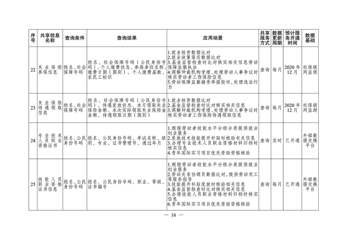 花垣縣人力資源和社會(huì)保障局最新戰(zhàn)略規(guī)劃揭秘