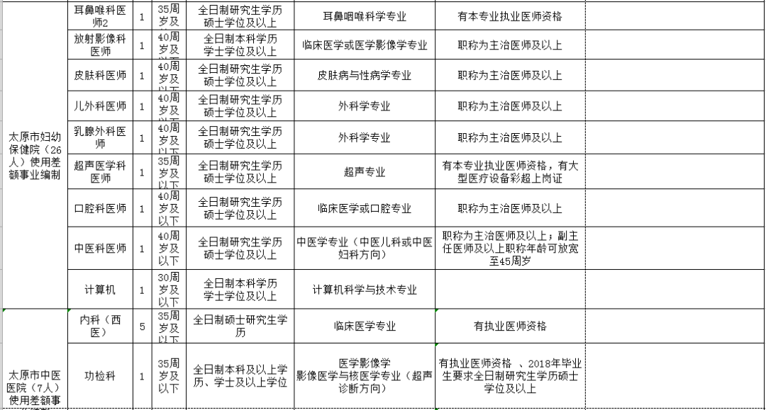 河源市人口和計(jì)劃生育委員會(huì)最新招聘信息公告
