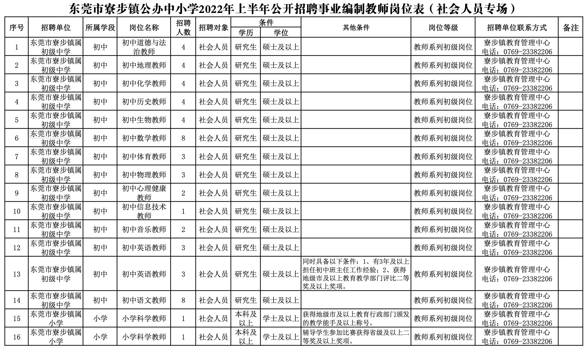 寮步鎮(zhèn)最新招聘啟幕，打造人才匯聚高地，引領發(fā)展新潮流