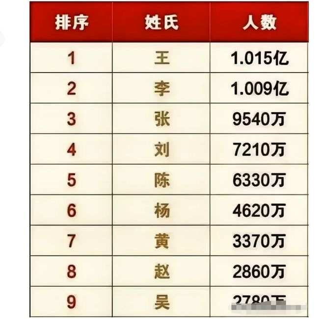 揭秘2016百家姓最新排名，探尋中國姓氏文化的獨(dú)特魅力