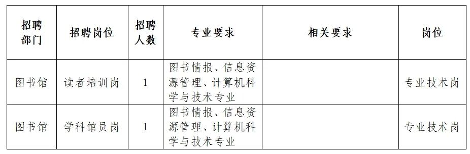 藍(lán)田縣圖書館最新招聘信息概覽，職位空缺與申請指南