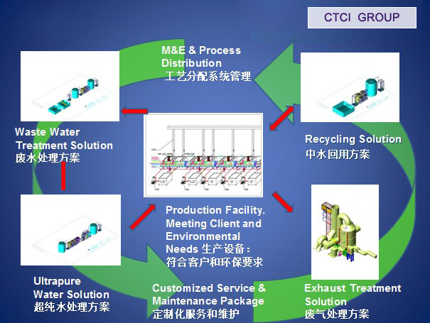 環(huán)保垂直最新方案，構(gòu)建綠色生態(tài)的未來路徑