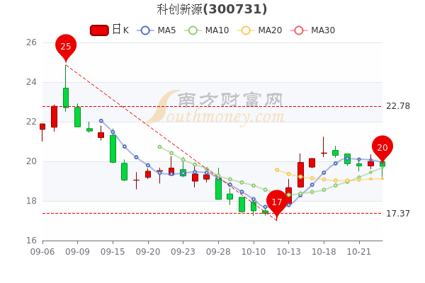 新源最新動態(tài)，引領(lǐng)能源變革的未來之路