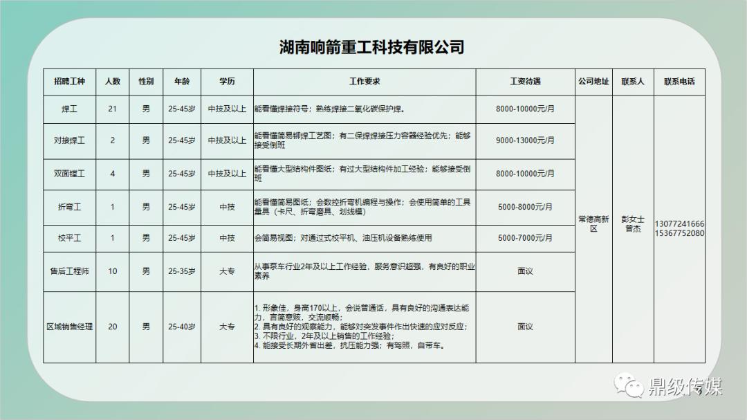 西林縣住房和城鄉(xiāng)建設局最新招聘信息公告
