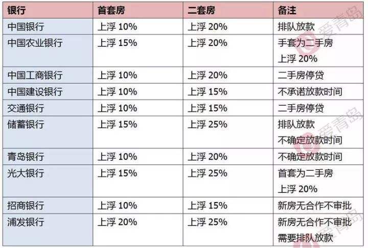 銀行最新貸款利息變動及其應對策略與影響分析
