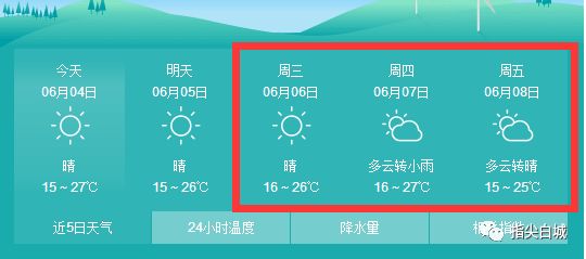 白城最新天氣預(yù)報(bào)更新
