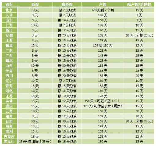 河南省最新產(chǎn)假政策解析及影響探討