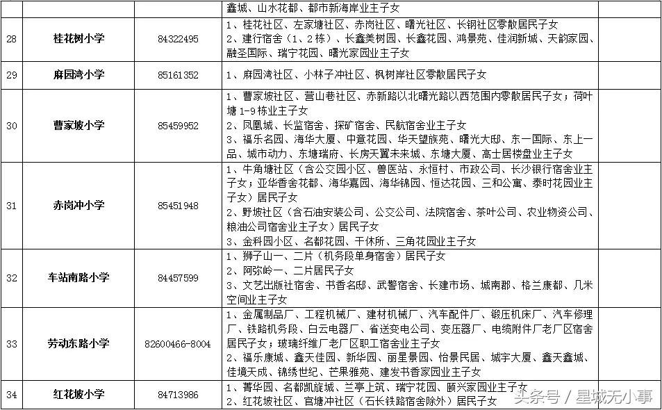 長沙縣引領新潮流的居住樓盤，最新樓盤一覽表