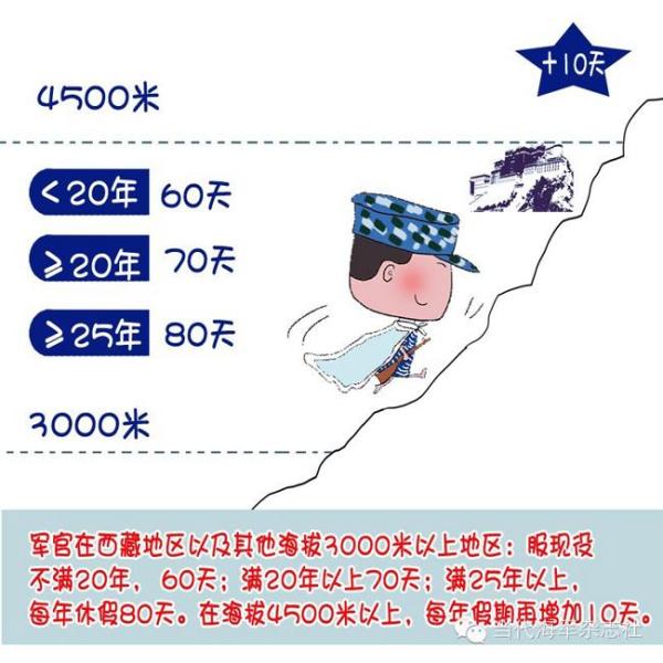 軍人休假最新規(guī)定，工作與休息的全新平衡篇章