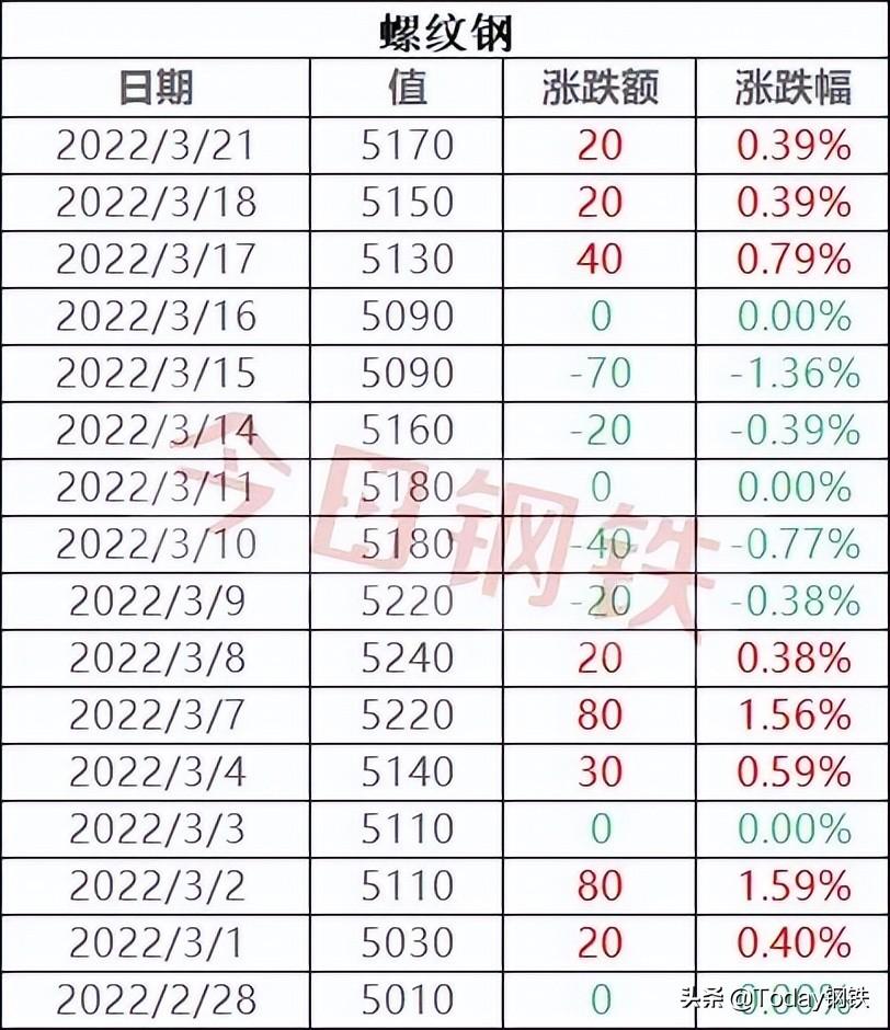 唐山鋼廠最新消息，發(fā)展動(dòng)態(tài)、行業(yè)展望揭秘