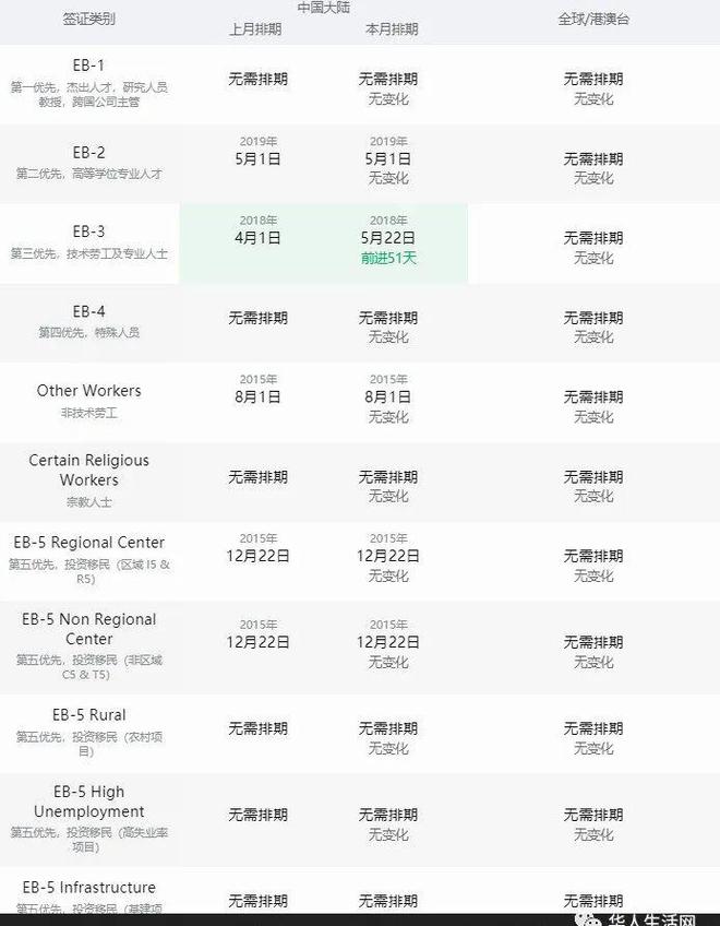 最新EB-2簽證排期分析，趨勢(shì)、影響及應(yīng)對(duì)策略揭曉
