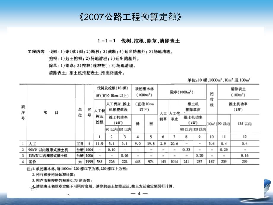 最新公路工程預(yù)算，技術(shù)、經(jīng)濟(jì)與管理的新視角分析