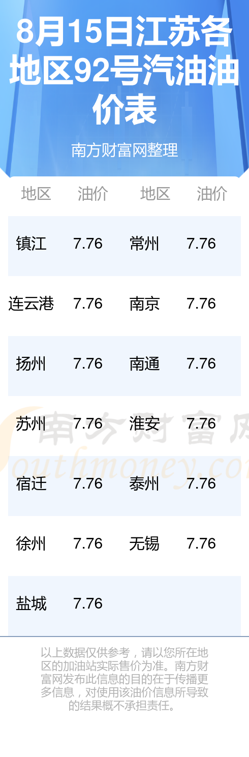 江蘇最新汽油價格及動態(tài)分析概覽