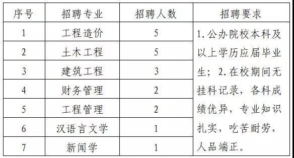關(guān)于我司（158廠）的最新招聘啟事發(fā)布