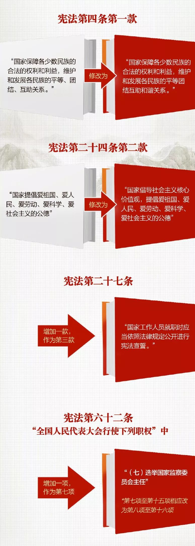 憲法修正案最新，內(nèi)涵、意義與影響全面解讀